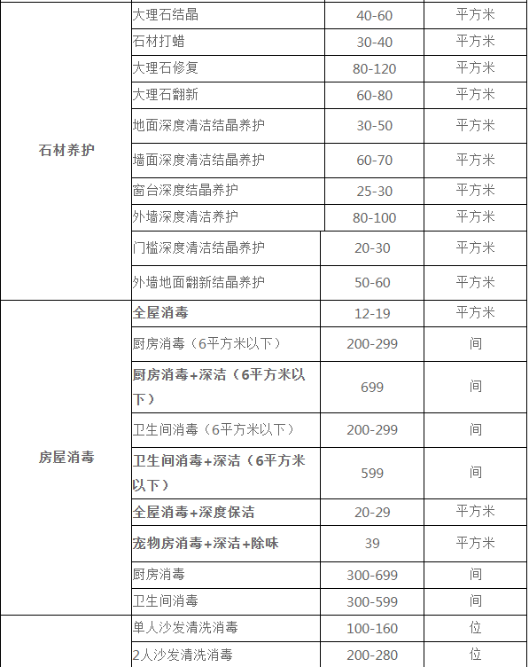 上海鹏发保洁公司保洁服务报价欢迎来电咨询4000020720