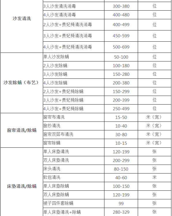 上海鹏发保洁公司保洁服务报价欢迎来电咨询4000020720