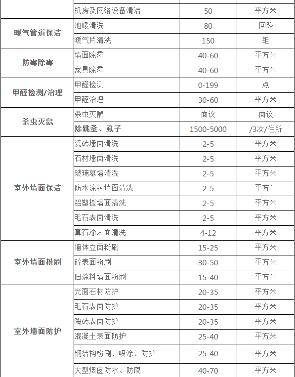 上海鹏发保洁公司保洁服务报价欢迎来电咨询4000020720