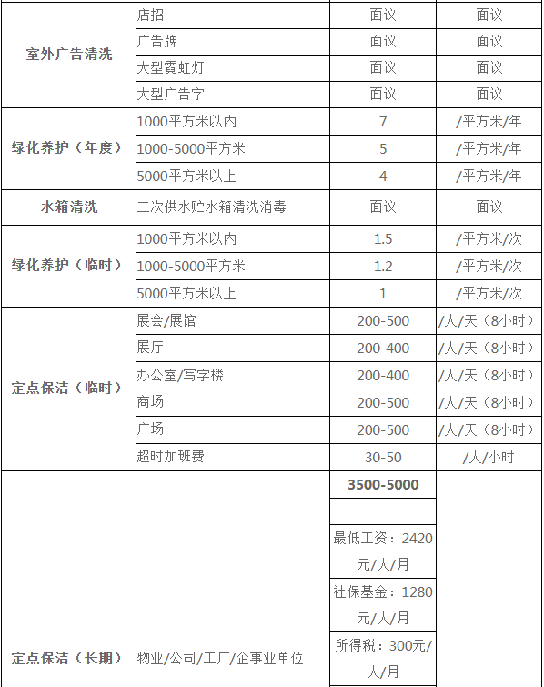 上海鹏发保洁公司保洁服务报价欢迎来电咨询4000020720