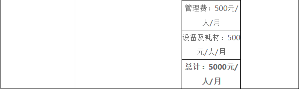 上海鹏发保洁公司保洁服务报价欢迎来电咨询4000020720