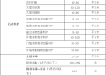 上海鹏发保洁公司保洁服务报价欢迎来电咨询4000020720