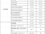 上海鹏发保洁公司保洁服务报价欢迎来电咨询4000020720